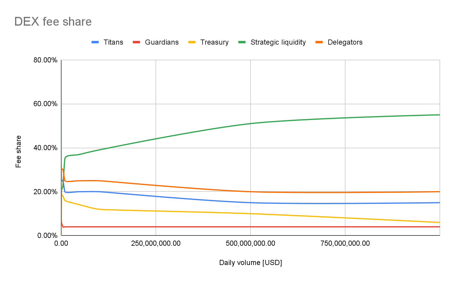 fee-distribution-table.png